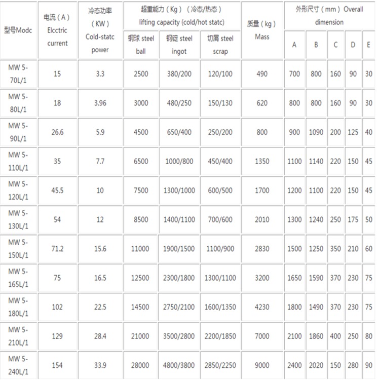 山東挖掘機按吸盤電磁鐵 MW5-80L1 直流起重電磁鐵 廠家安裝鑫運示例圖20