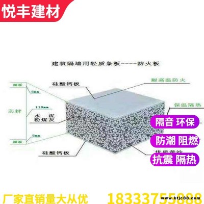 廠家生產隔墻板輕質隔墻板 悅豐建材 具有隔音 防潮 抗震 使用壽命長特性 大量現貨